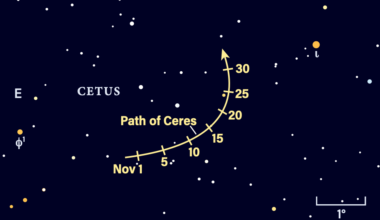 Path of 1 Ceres in November 2025