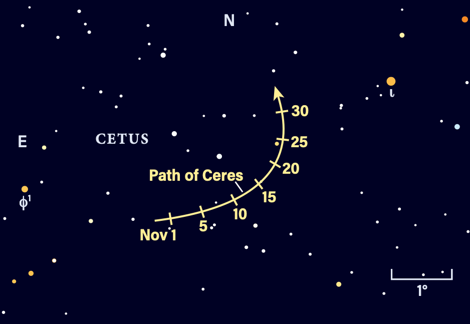 Path of 1 Ceres in November 2025