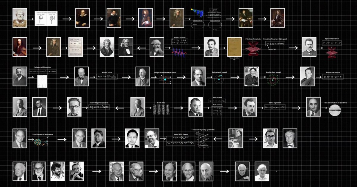 Why general relativity would’ve been discovered without Einstein