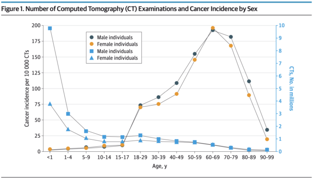 Cancer Risk CT 