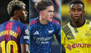 The 10 youngest Champions League players: Where are they now?