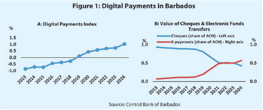 Digital payments surge - nationnews.com