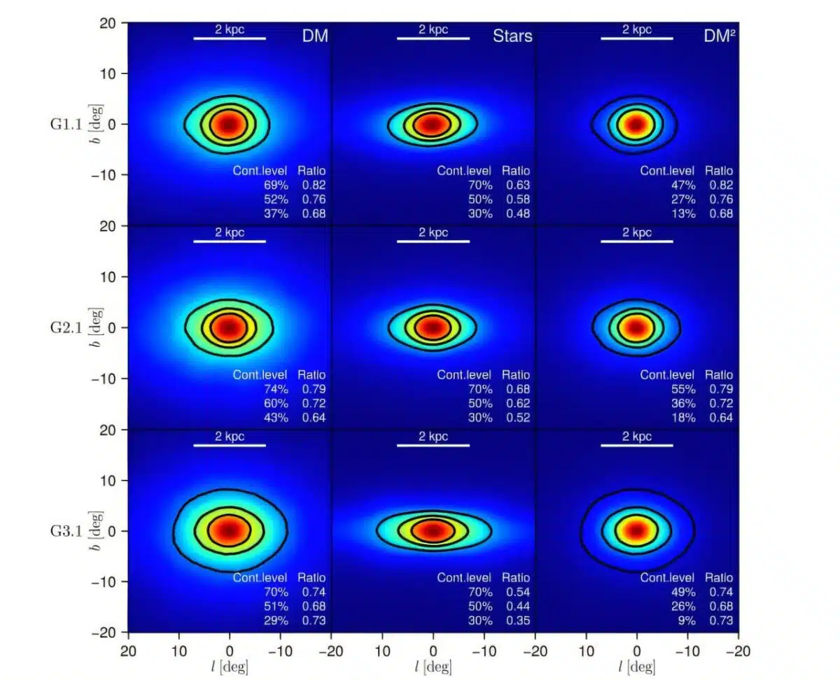 Gamma Ray Maps Of The Milky Way’s Center Showing Different Models For The Mysterious Glow.