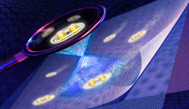 MIT physicists observe key evidence of unconventional superconductivity in magic-angle graphene | MIT News