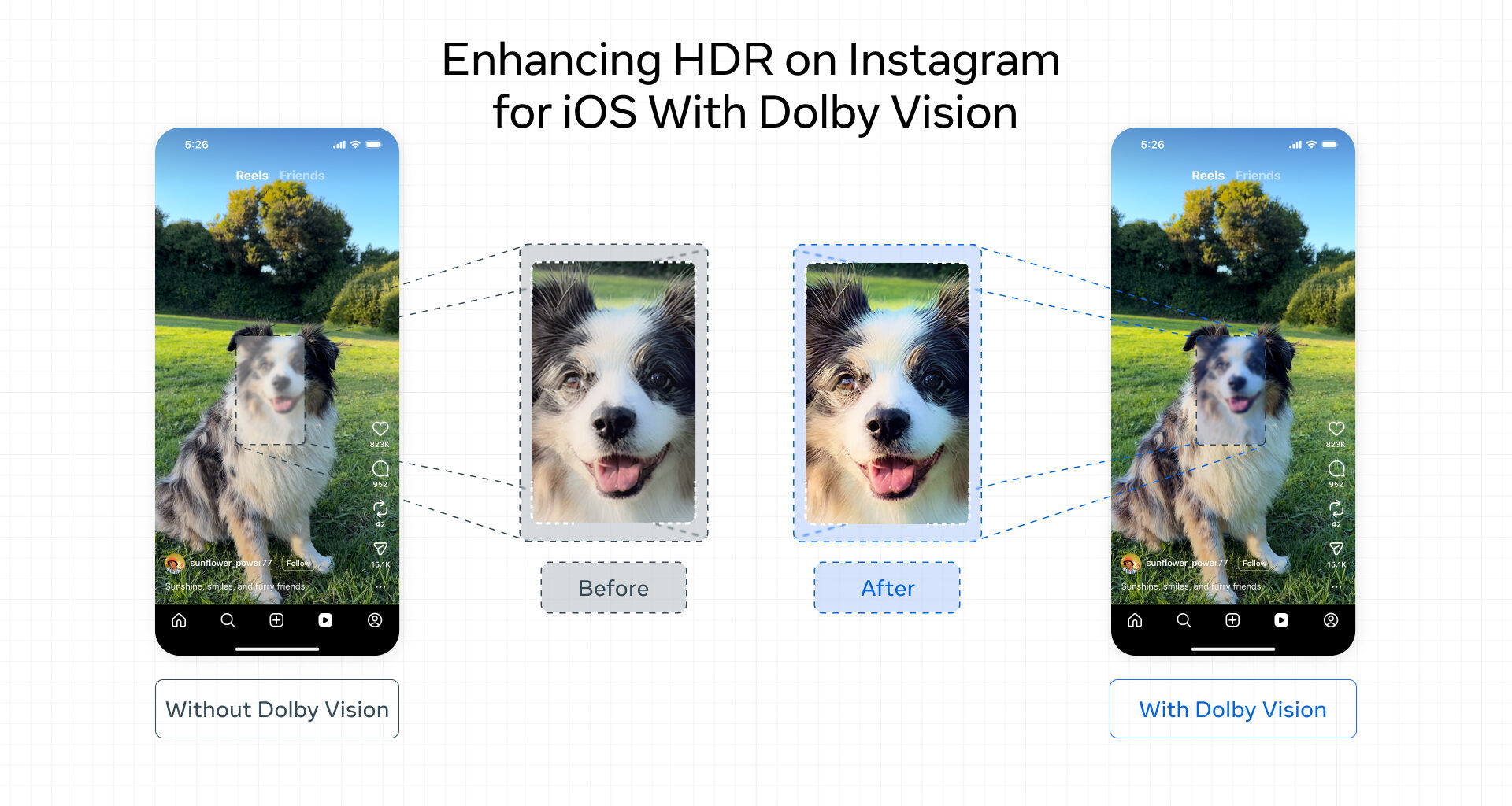 Enhancing HDR on Instagram for iOS With Dolby Vision