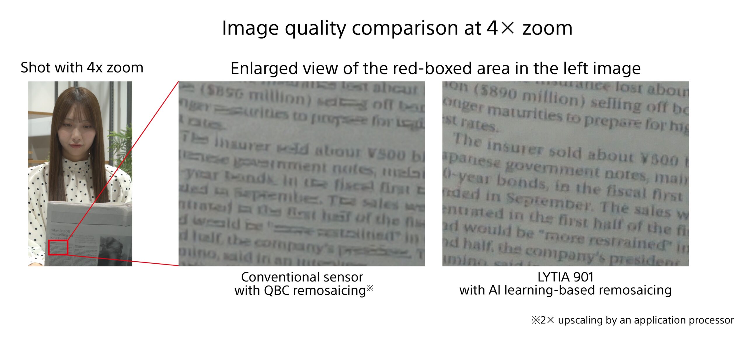 Sony Lytia 901 AI learning remosaicing 200MP camera sensor Sony Lytia 901 AI learning remosaicing 200MP camera sensor