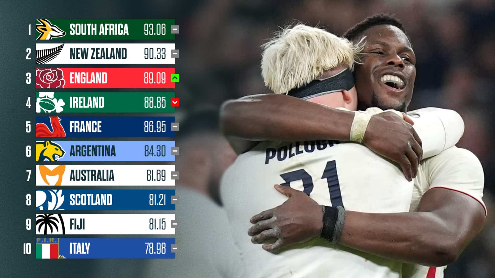 What England's win over All Blacks means