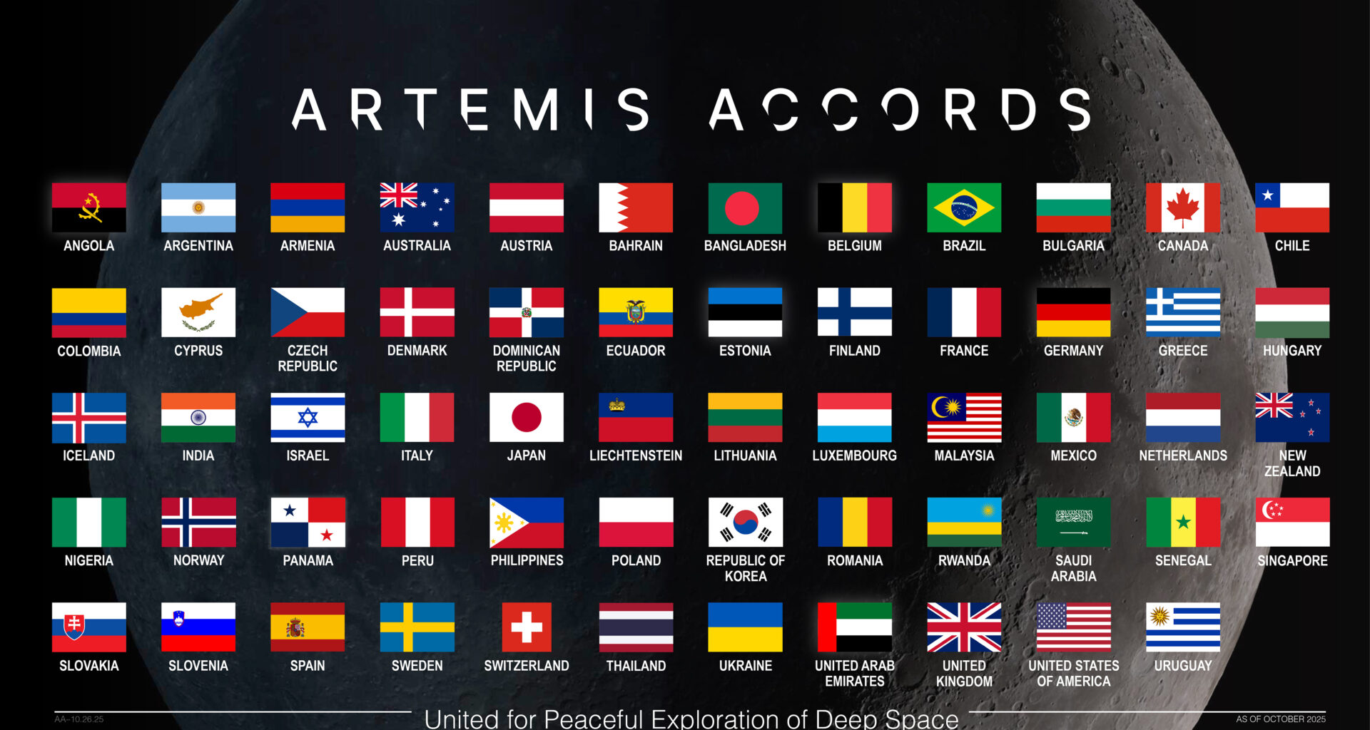 National flags of Artemis Accords signatories.