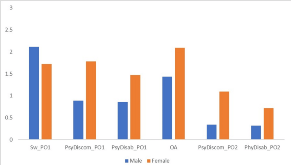 Impact of Prosthetic Rehabilitation on Oral Health-Related Quality of Life in Patients With Oral Cancer at a Tertiary Care Center in Kerala