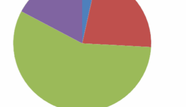 Outcomes of Percutaneous Cholecystostomy in the Management of Acute Cholecystitis: A Retrospective Cohort Study at a Rural District General Hospital
