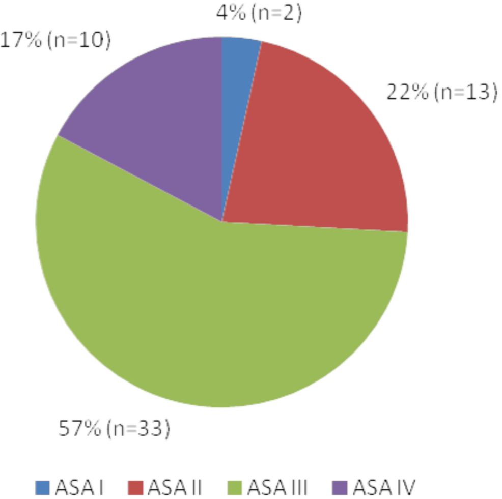 Outcomes of Percutaneous Cholecystostomy in the Management of Acute Cholecystitis: A Retrospective Cohort Study at a Rural District General Hospital