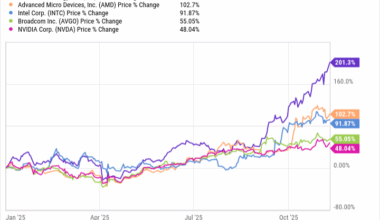 1 Artificial Intelligence (AI) Semiconductor Stock to Buy Hand Over Fist Before December (Hint: It's Not Nvidia)