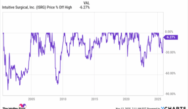 Buy This Healthcare Stock Before Its 50% Run.