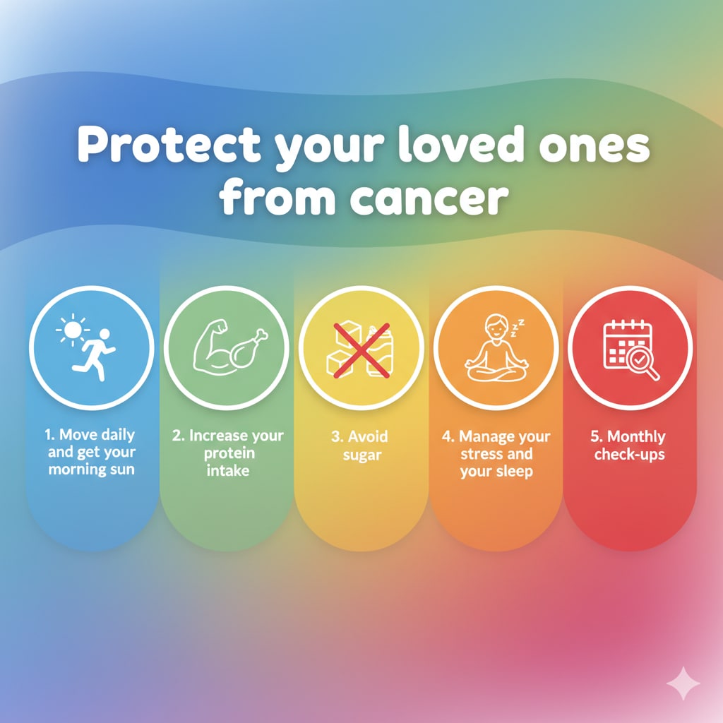 5 breast cancer prevention tips. (Google Gemini)