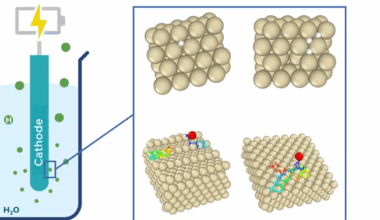 catalyst materials hydrogen generation