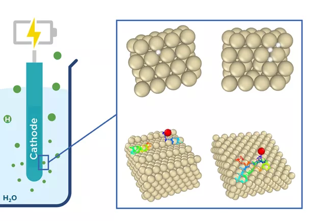 catalyst materials hydrogen generation