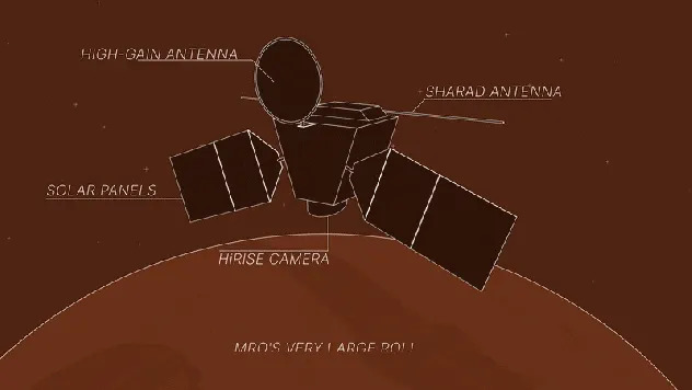 This animation shows NASA's Mars Reconnaissance Orbiter performing a "very large roll": a 120-degree roll that can increase the capabilities of the spacecraft's subsurface radar instrument, called Shallow Radar, or SHARAD.