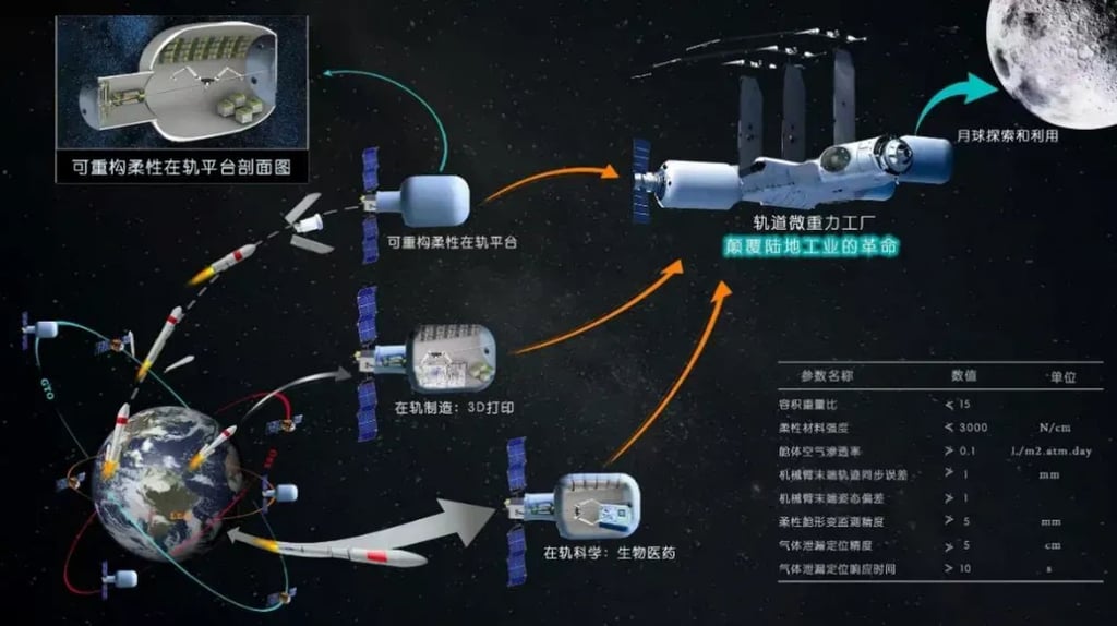 The Chinese developers say components of this smart morphing framework can be compactly folded during launch and inflated and unfolded once in orbit. Photo: Handout