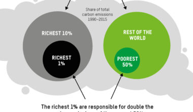 China Is Changing The Global Balance Of Political Power With Renewables