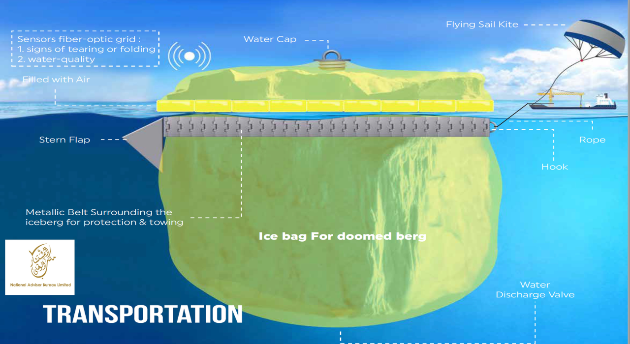 In 2020, the UAE Iceberg Project’s “Iceberg Reservoirs” system was patented by the UK Intellectual Property Office/ Image: National Advisor Bureau Limited "Iceberg Reservoirs" system