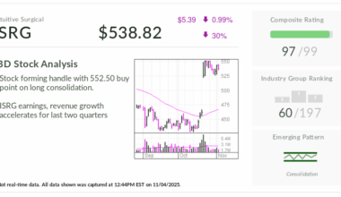 Intuitive Surgical, Stock Of The Day, Bounds Higher As Da Vinci 5 Thesis Plays Out