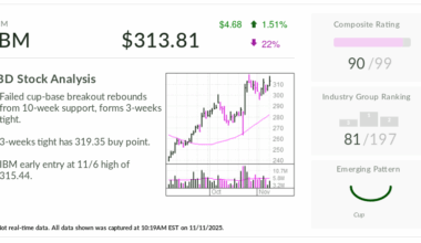 IBM Is Stock Of The Day: Can 'Big Iron' Stoke Software Growth From Artificial Intelligence?