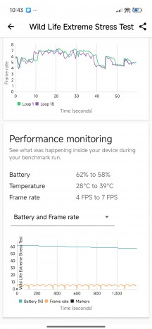 Thermal-throttling - Xiaomi Redmi Note 15 Pro 5G review