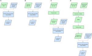 Beyond vegetation indices: A phenomic prediction strategy sharpens genetic signals from drone-based crop imaging