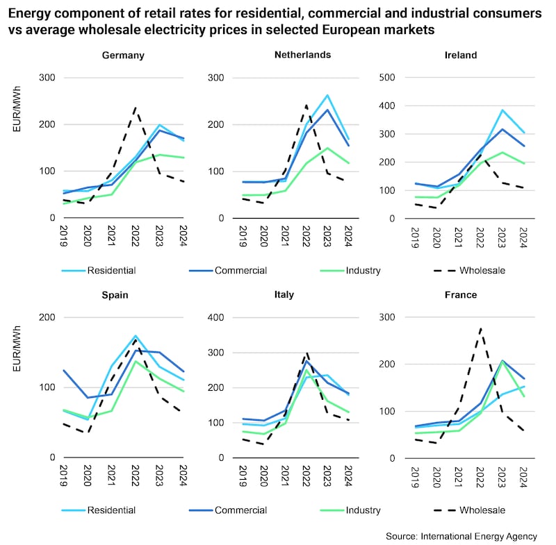 Renewables