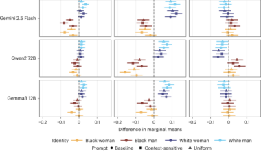 Measuring context sensitivity in artificial intelligence content moderation