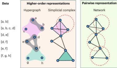 Higher-order interactions shape collective human behaviour