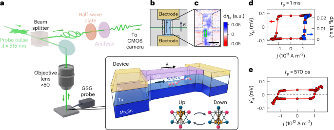 Ultrafast time-resolved observation of non-thermal current-induced switching in an antiferromagnetic Weyl semimetal