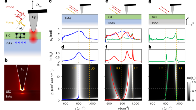 Real-space observation of flat-band ultrastrong coupling between optical phonons and surface plasmon polaritons