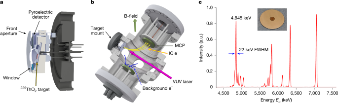 Laser-based conversion electron Mössbauer spectroscopy of 229ThO2