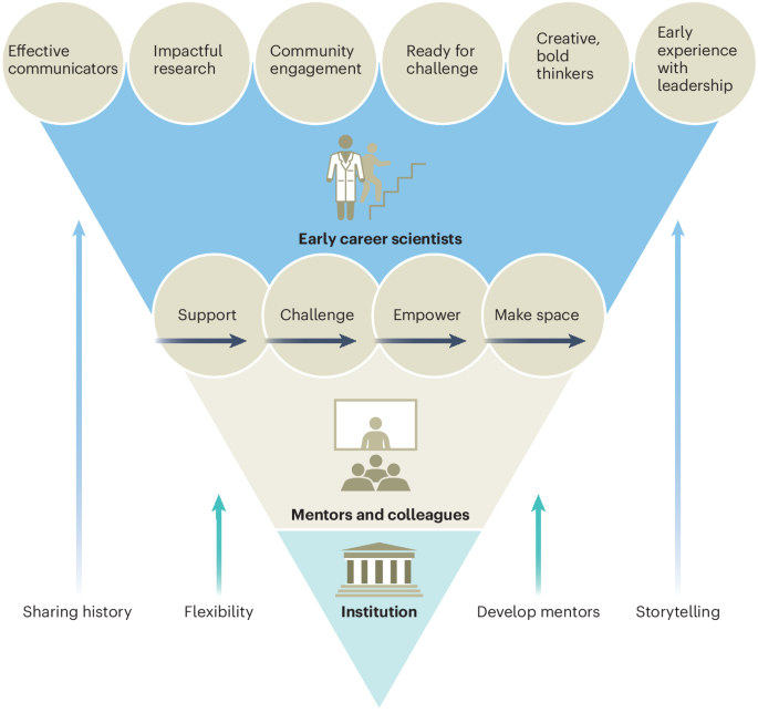 Flipping the narrative on launching a rewarding career in academic medicine