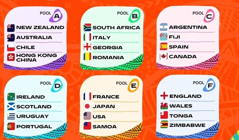 2027 Rugby World Cup draw