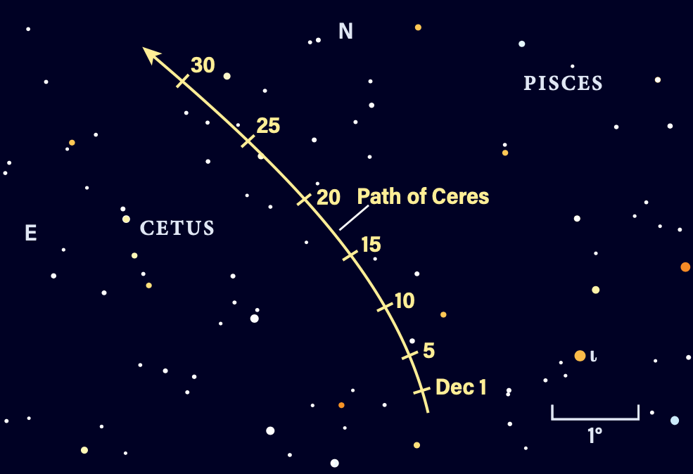 Path of Ceres in December 2025