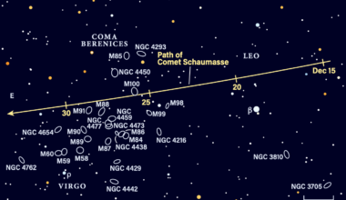 Path of Comet Shaumasse from December 15-31, 2025
