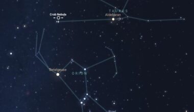 A dark night-sky star map showing the constellations Orion and Taurus outlined with thin lines. Labeled stars include Betelgeuse and Rigel in Orion and Aldebaran in Taurus. The Crab Nebula is marked near the boundary between Taurus and Orion, with many faint background stars scattered across the image.