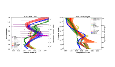 Comparison Of General Circulation Models Of The Venus Upper Atmosphere
