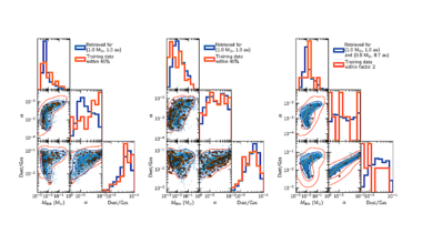 Exoplanet Formation Inference Using Conditional Invertible Neural Networks