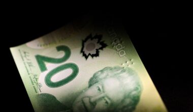 Canadian dollar rises to 10-week high as jobs data beats estimates for third month