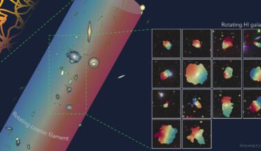 Huge rotating structure of galaxies and dark matter is detected