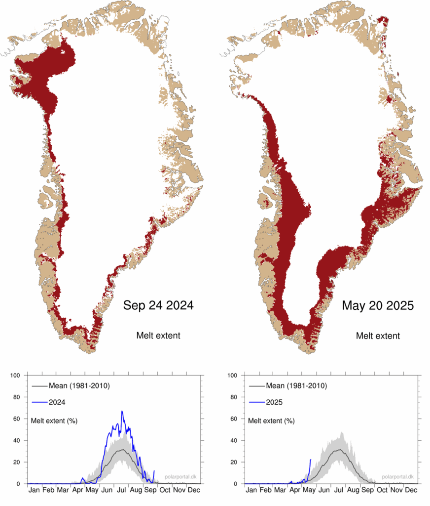 Top: Map showing areas of Greenland undergoing surface melt on 24 September 2024 and 20 May 2025 (shaded red). Bottom: Percentage of ice sheet area seeing surface melt on each day of 2024 and 2025 (blue line), ending on 24 September and 20 May, respectively. The grey line shows the 1981-2010 average. Credit: Polar Portal.