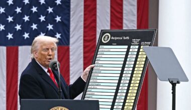 Your A-Z of markets in 2025 – The Irish Times