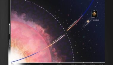 Astronomers sharpen universe’s expansion rate, deepening cosmic mystery : Big Island Now