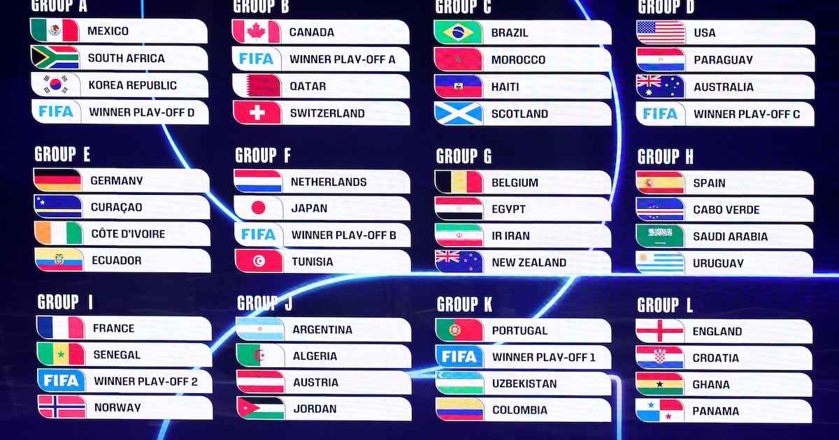 Ireland to face Mexico, South Korea and South Africa if they qualify for World Cup – The Irish Times