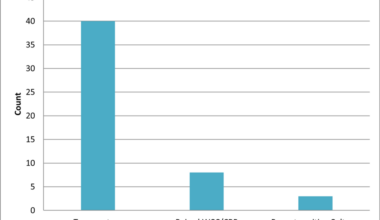 Renal Pelvis Urine Sampling for Microbiology in Patients Undergoing Ureteric Stent Insertion for Infected Obstructed Kidneys: A Departmental Practice Review for Compliance With Standard Care