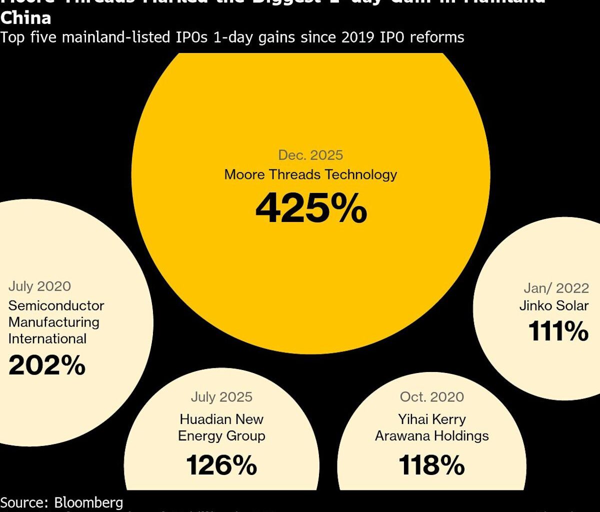 Chinese AI Euphoria Obscures a Gloomier Technological Reality