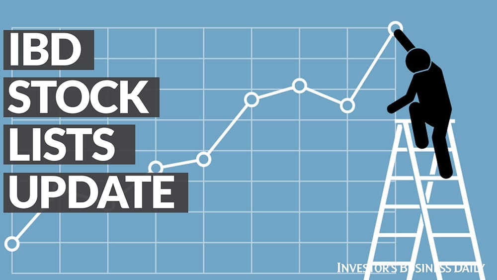 AI chip King Taiwan Semi Leads Quartet To Best Stock Lists